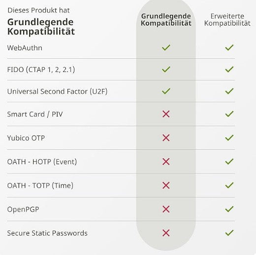 Yubico - Security Key